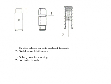Venttiilinohjain